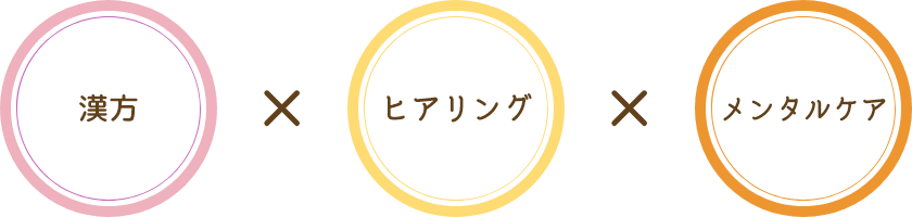 漢方 × ヒアリング × メンタルケア